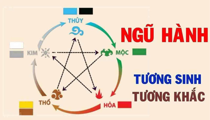 con số may mắn theo tuổi